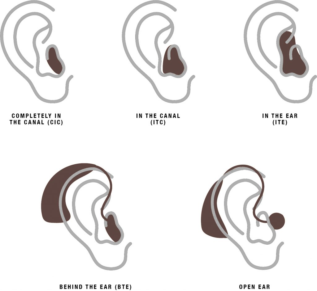 Hearing Aids – Port Perry Audiology
