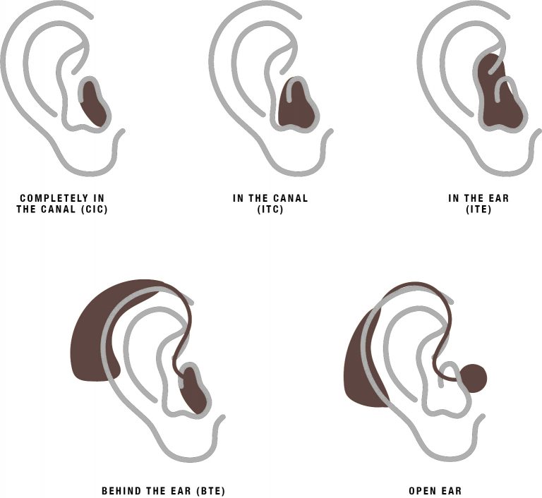 Hearing Aids – Port Perry Audiology
